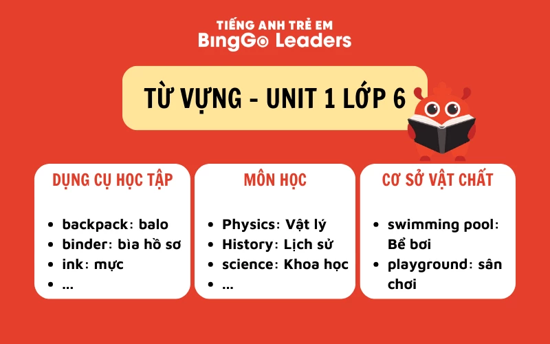 Mẹo học giỏi tiếng anh 6 unit 1 my new school: Chia sẻ từ A đến Z để đạt điểm cao.