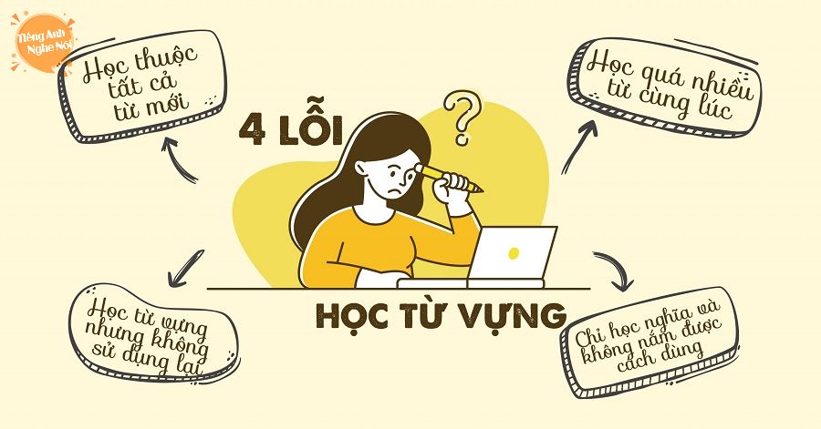 Từ vựng cho tiếng Anh: Học nhanh nhớ lâu không còn khó khăn.