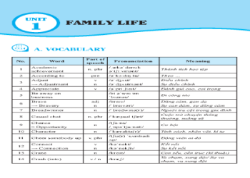 Tiếng anh 10 global success: Phương pháp ôn luyện thi đạt điểm cao.
