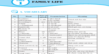 Tiếng anh 10 global success: Phương pháp ôn luyện thi đạt điểm cao.
