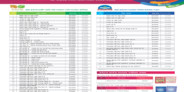 Bảng giá chi tiết 2024: Giải đáp 1 khóa học VUS bao nhiêu tiền?