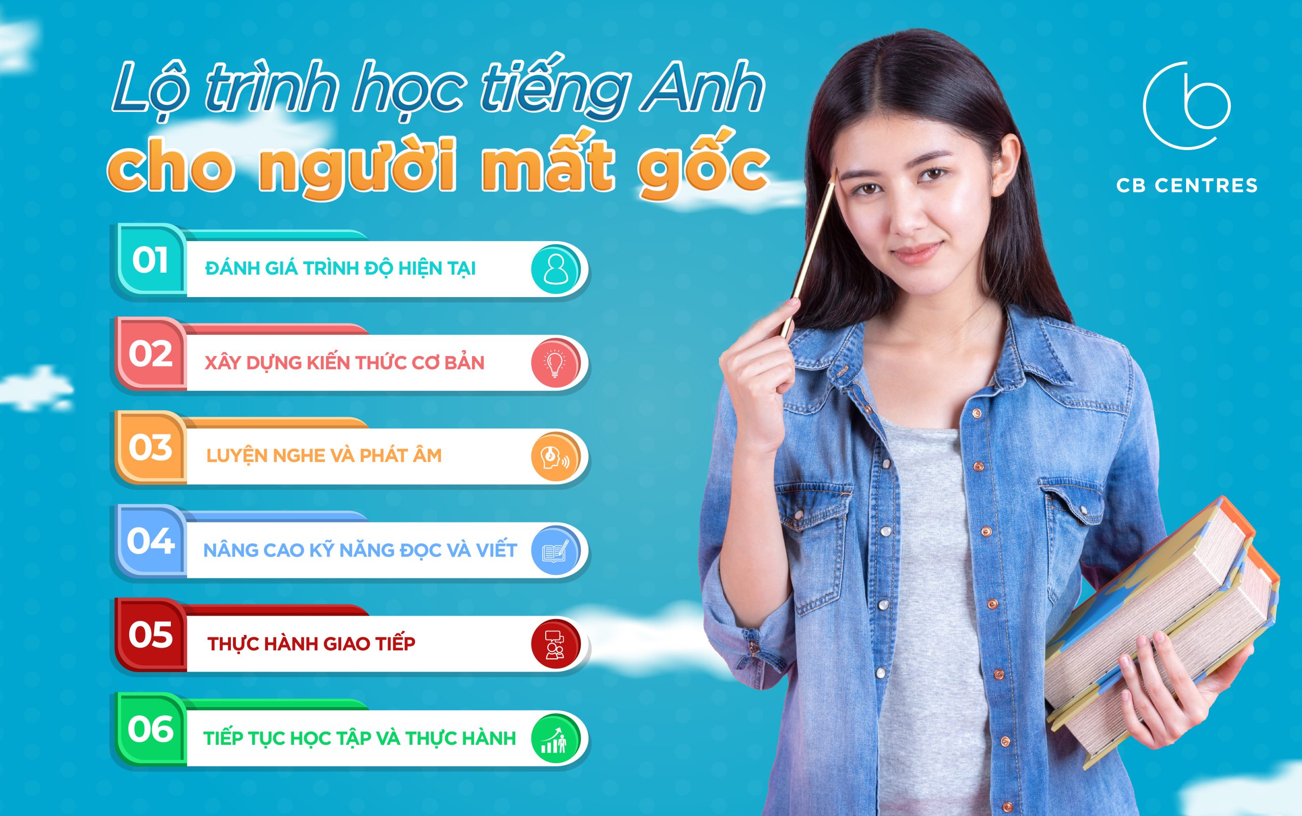 Tiếng anh giao tiếp cho người mất gốc | Hướng dẫn chi tiết từ con số không.