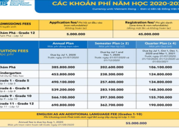 Tìm hiểu chi tiết học phí ILA và các yếu tố ảnh hưởng đến mức giá.