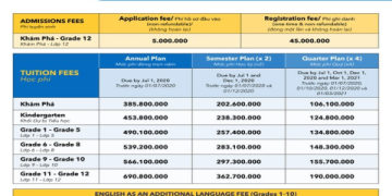 Tìm hiểu chi tiết học phí ILA và các yếu tố ảnh hưởng đến mức giá.