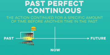 Tự học ngữ pháp tiếng Anh cho người mất gốc tại nhà, lộ trình rõ ràng cho bạn nè.