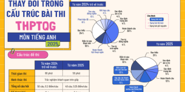 Em trai tiếng Anh là gì? Giải đáp nhanh gọn, dễ hiểu cho bạn đây nè.