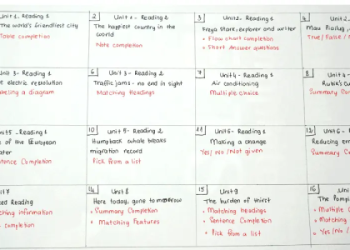 Lộ trình tiếng Anh dành cho người mới bắt đầu: Từ số không vẫn học tốt.