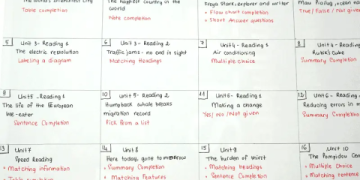 Lộ trình tiếng Anh dành cho người mới bắt đầu: Từ số không vẫn học tốt.