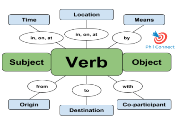 Tổng hợp ngữ pháp tiếng anh lớp 6 đơn giản, bé học là hiểu ngay.