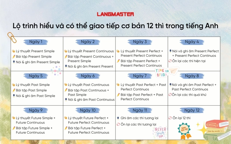 Dạy tiếng Anh cho người mất gốc như thế nào: Bắt đầu từ đâu để không còn sợ nữa.