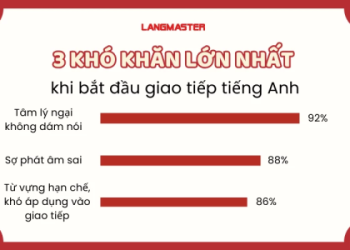 Học tiếng Anh từ đầu dễ lắm: Cẩm nang tiếng anh giao tiếp cho người mới bắt đầu cực chi tiết.