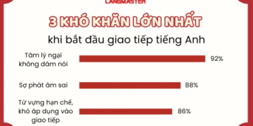 Học tiếng Anh từ đầu dễ lắm: Cẩm nang tiếng anh giao tiếp cho người mới bắt đầu cực chi tiết.