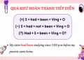 Học tiếng Anh lớp 7 thật dễ: Cách nắm vững ngữ pháp cơ bản.