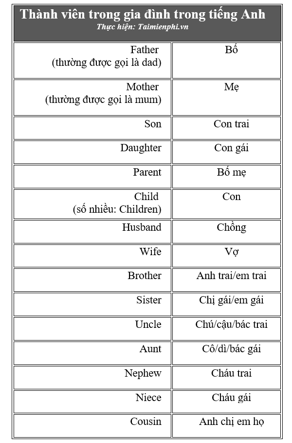 Tìm hiểu em trong tiếng anh là gì một cách đơn giản và nhanh chóng.