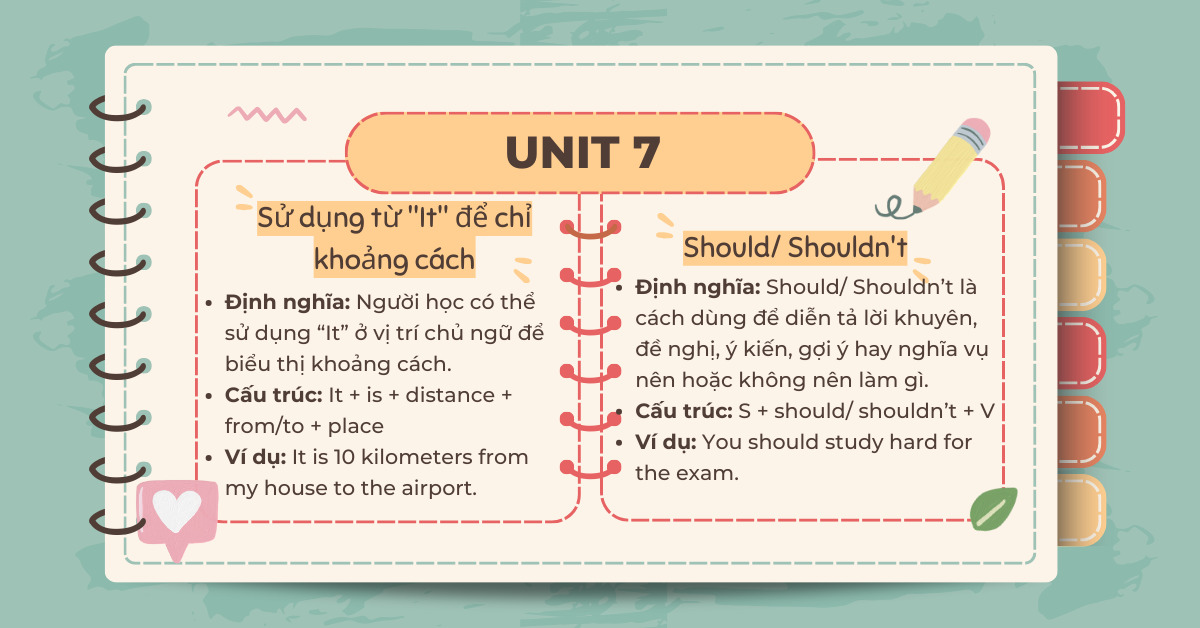 Ngữ pháp tiếng anh lớp 7 unit 7: Bí quyết nắm vững siêu đơn giản.