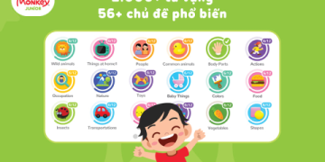 Học tiếng Anh lớp 3 thật vui: Tổng hợp từ vựng và bài tập siêu dễ hiểu.