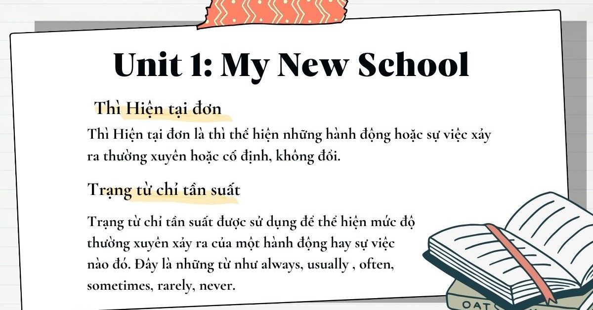 Tổng hợp ngữ pháp tiếng anh lớp 6 đơn giản, bé học là hiểu ngay.