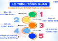 Học TOEIC từ con số 0? Đây là lộ trình học TOEIC cho người mới bắt đầu hiệu quả.