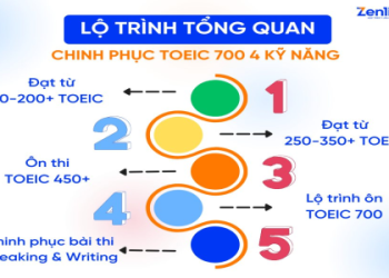Học TOEIC từ con số 0? Đây là lộ trình học TOEIC cho người mới bắt đầu hiệu quả.
