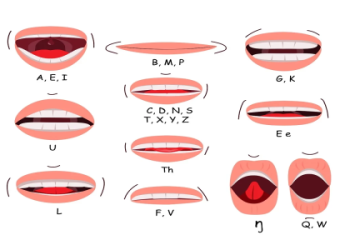 Bạn nói tiếng Anh chưa chuẩn? Cách sửa lỗi phát âm tiếng Anh hiệu quả tại nhà.