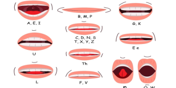 Bạn nói tiếng Anh chưa chuẩn? Cách sửa lỗi phát âm tiếng Anh hiệu quả tại nhà.