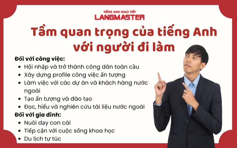 Nói tiếng Anh tốt hơn ở công ty: Trung tâm tiếng Anh giao tiếp cho người đi làm hiệu quả.
