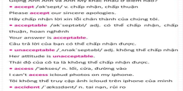 Học nhanh những từ vựng tiếng Anh thông dụng giao tiếp cơ bản siêu dễ.