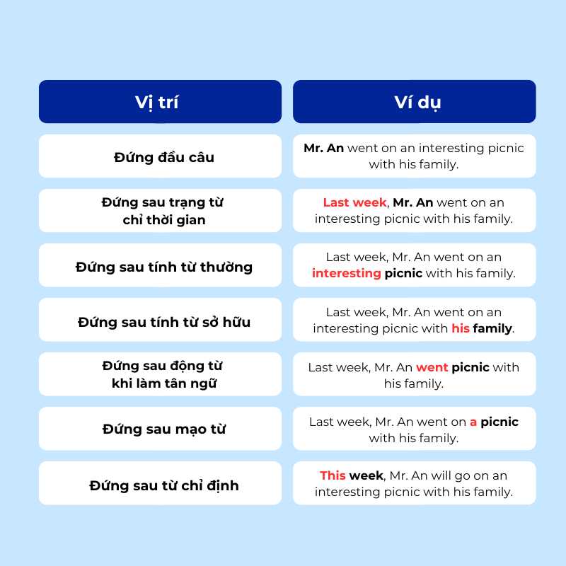 6. Tự học ngữ pháp tiếng Anh: Lộ trình chi tiết kèm tài liệu hữu ích