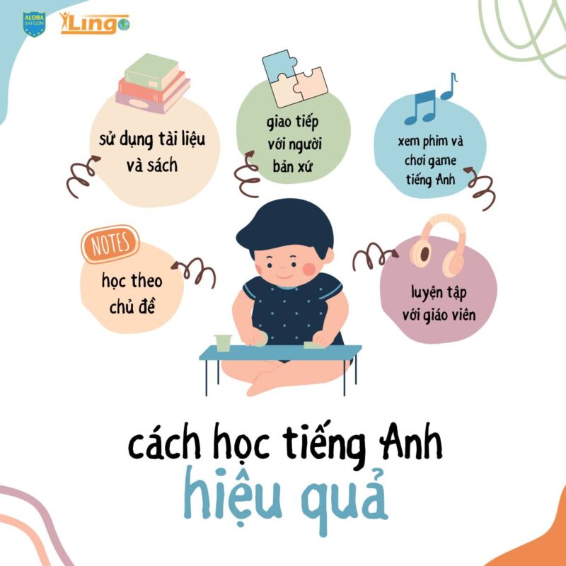 4. Làm thế nào để học tiếng Anh giao tiếp hiệu quả nhanh chóng nhất?