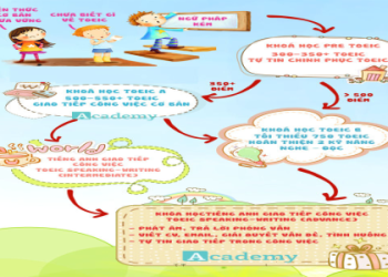 Học Tiếng Anh Online Với Người Bản Xứ – Cách Đơn Giản Mà Hiệu Quả Cao