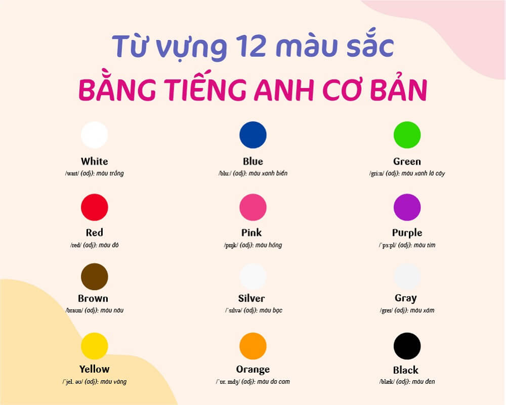 Mau giỏi tiếng Anh với chương trình học tiếng Anh online đơn giản.