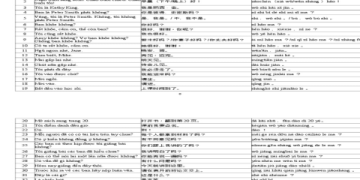 Muốn biết học phí học tiếng Anh giao tiếp rẻ, xem ngay bài này nè.