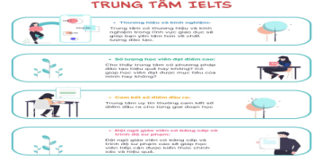 Chia sẻ kinh nghiệm chọn trung tâm học tiếng anh giao tiếp tốt ở tphcm chất lượng cao.