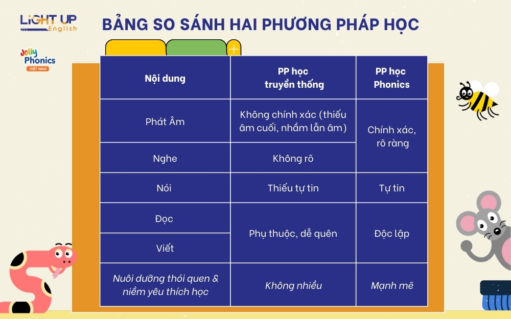 6. So sánh các chương trình học tiếng Anh online cho trẻ em: Ưu và nhược điểm
