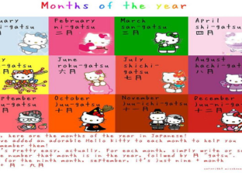 3. Bí kíp nhớ nhanh thứ tự ngày tháng năm trong tiếng Anh