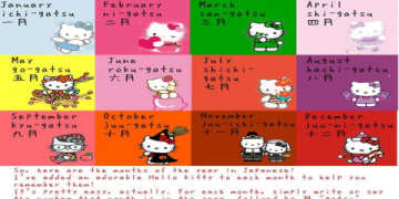 3. Bí kíp nhớ nhanh thứ tự ngày tháng năm trong tiếng Anh