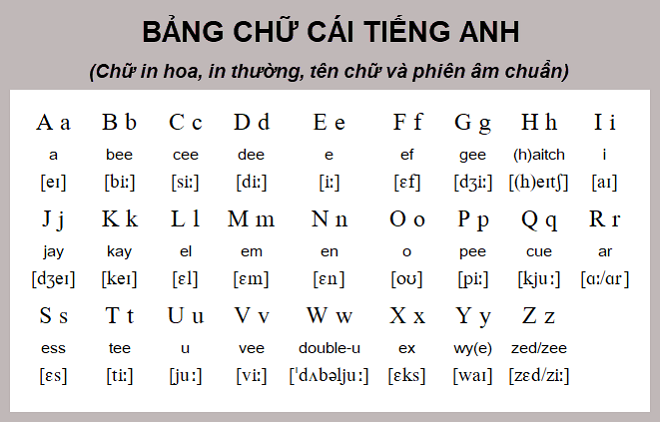 6. Bảng chữ cái tiếng Anh phiên âm và cách ghép vần: Bí quyết cho bé