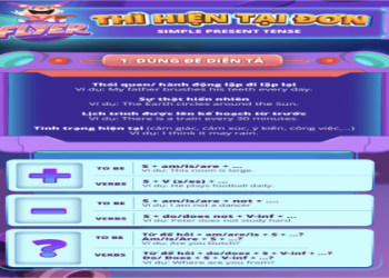 Tổng hợp tài liệu luyện thi GCSE tiếng Anh: Ôn thi nhẹ nhàng, kết quả bất ngờ.