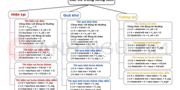 Em tiếng anh là gì, hướng dẫn cách dùng trong từng trường hợp cụ thể.