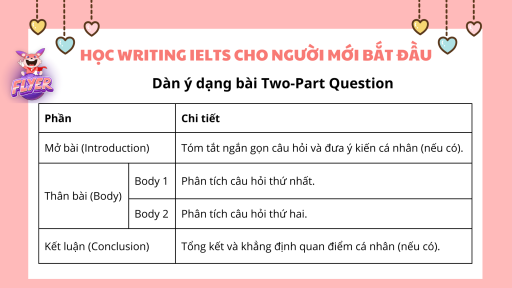 Học cách viết với mẫu writing IELTS điểm cao, cực kỳ đơn giản cho người mới.