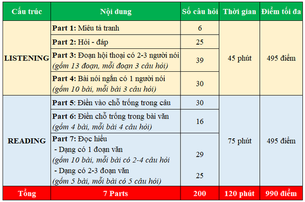 Mẹo học TOEIC cho người mới bắt đầu: Nắm vững kiến thức nền tảng dễ dàng.