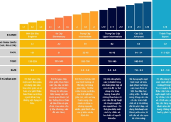 Tự học tiếng Anh tại nhà: Nguồn tài liệu tiếng Anh miễn phí bạn không nên bỏ qua.