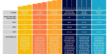 Tự học tiếng Anh tại nhà: Nguồn tài liệu tiếng Anh miễn phí bạn không nên bỏ qua.