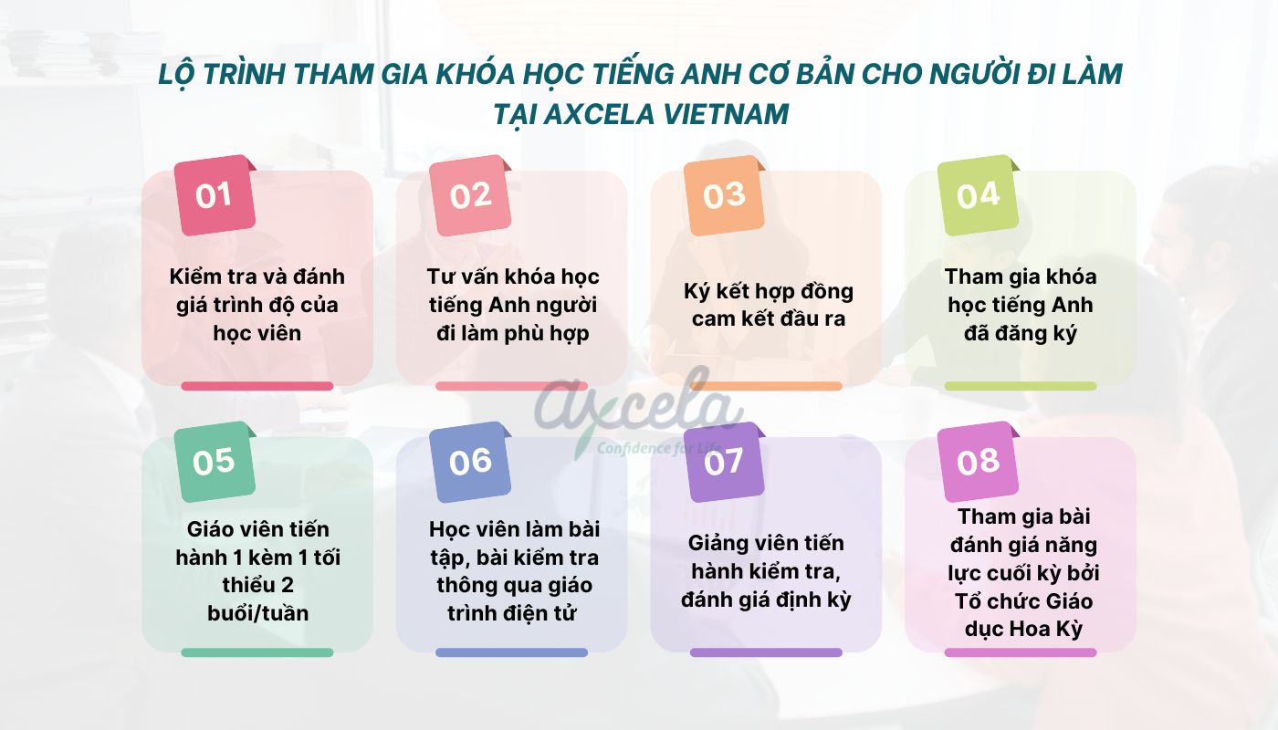 Học anh văn online cho người đi làm, lộ trình nào hiệu quả nhất?