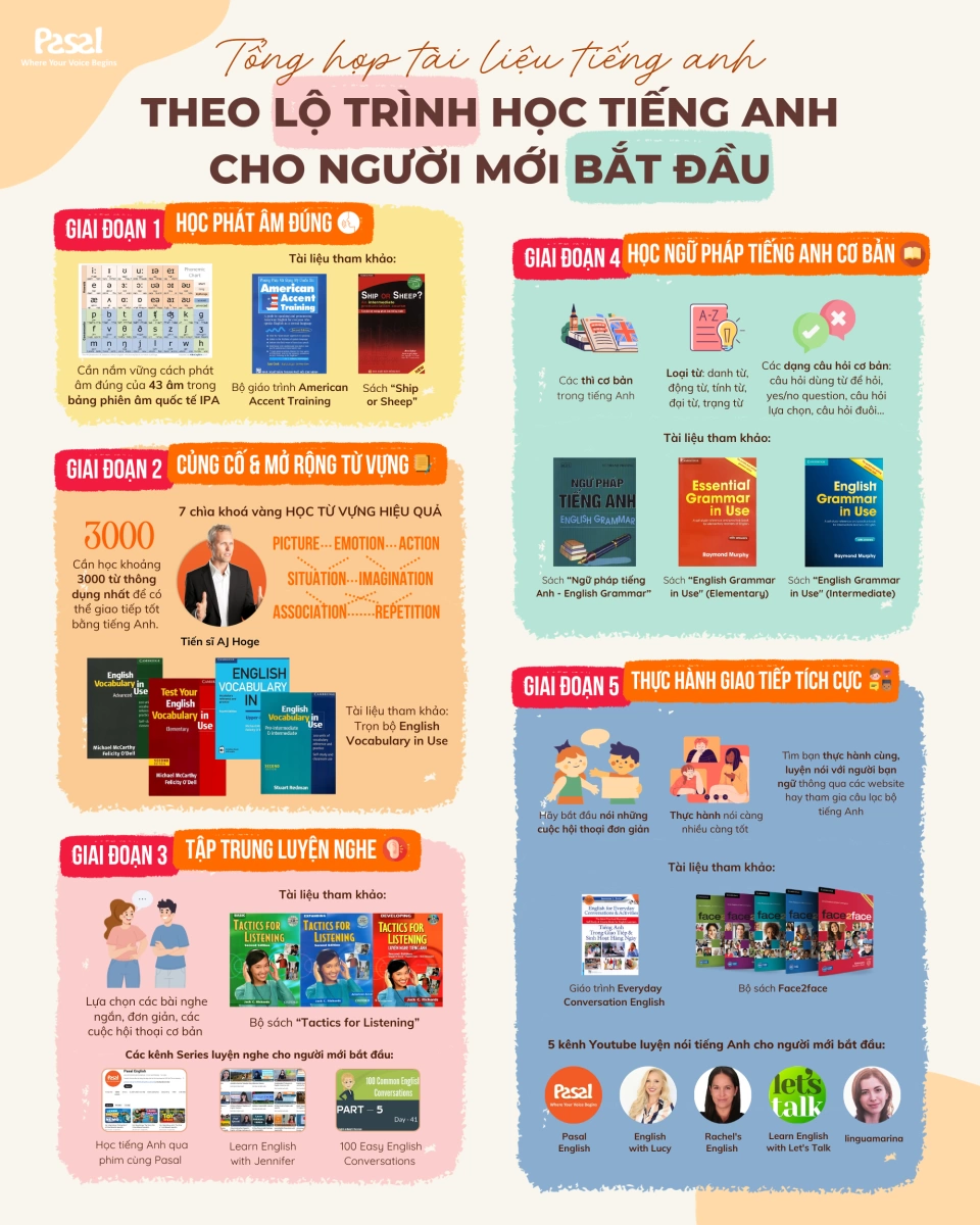4. Tài liệu học tiếng Anh cho người mới bắt đầu cần có là gì?