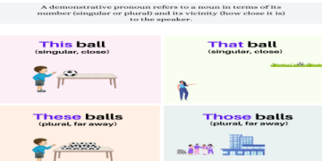 6. Tự học ngữ pháp tiếng Anh: Lộ trình chi tiết kèm tài liệu hữu ích