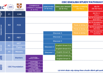 Khóa học ngữ pháp tiếng Anh online từ gốc đến ngọn, lộ trình học rõ ràng hiệu quả tức thì.