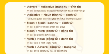 Tiếng anh 12 có gì khó đâu: Cùng nhau chinh phục mọi bài thi dễ dàng.