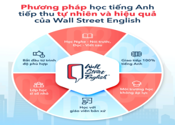 Học Tiếng Anh Với Người Bản Xứ Online – Bắt Đầu Ngay Hôm Nay Dễ Dàng!