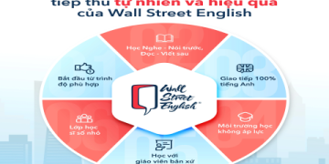 Học Tiếng Anh Với Người Bản Xứ Online – Bắt Đầu Ngay Hôm Nay Dễ Dàng!